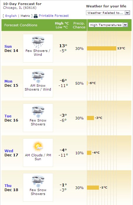 Meteo-decembre-Chicago-Photo