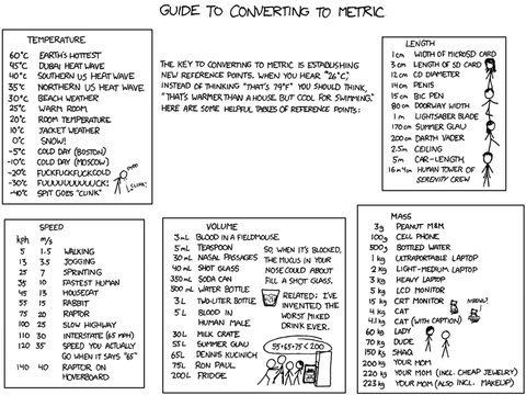 Guide-convertir-metrique-Image